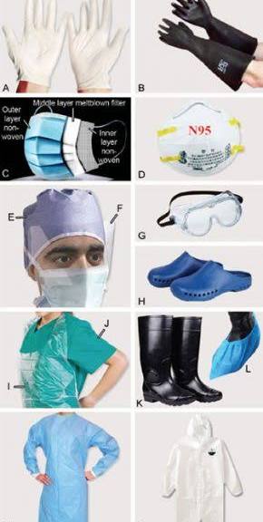 PPE Buying Guide for Clinics